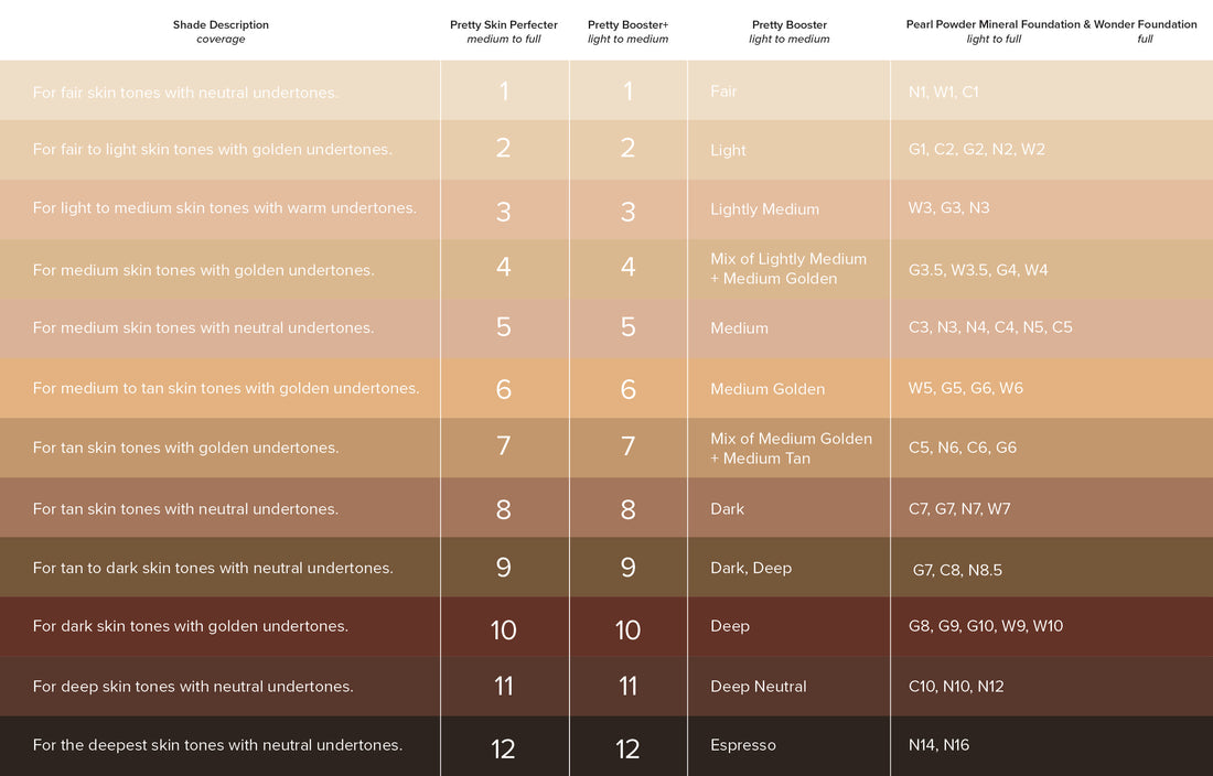 Sample Wonder Foundation